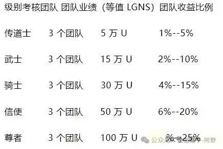 85%跌幅+客服蒸发!奥拉丁从“币圈新星”变“收割镰刀”,投资者血本无归 85%跌幅+客服蒸发!奥拉丁从“币圈新星”变“收割镰刀”,投资者血本无归