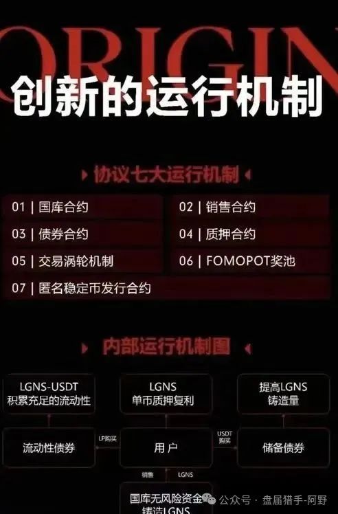 85%跌幅+客服蒸发!奥拉丁从“币圈新星”变“收割镰刀”,投资者血本无归 85%跌幅+客服蒸发!奥拉丁从“币圈新星”变“收割镰刀”,投资者血本无归