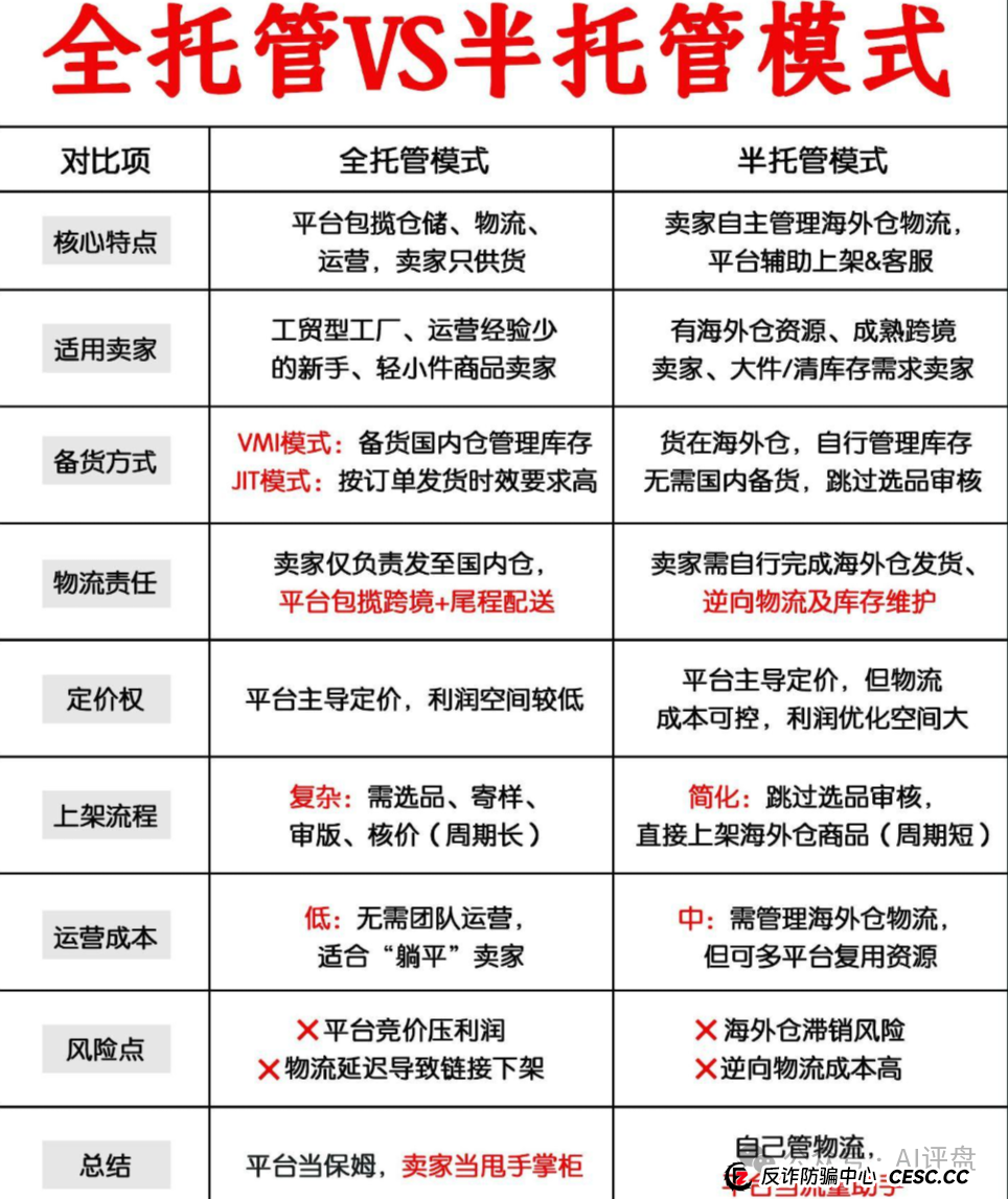 优哩哩资金盘骗局曝光：做跨境电商却仅在国内拉人头，国外不推广？货卖给谁？