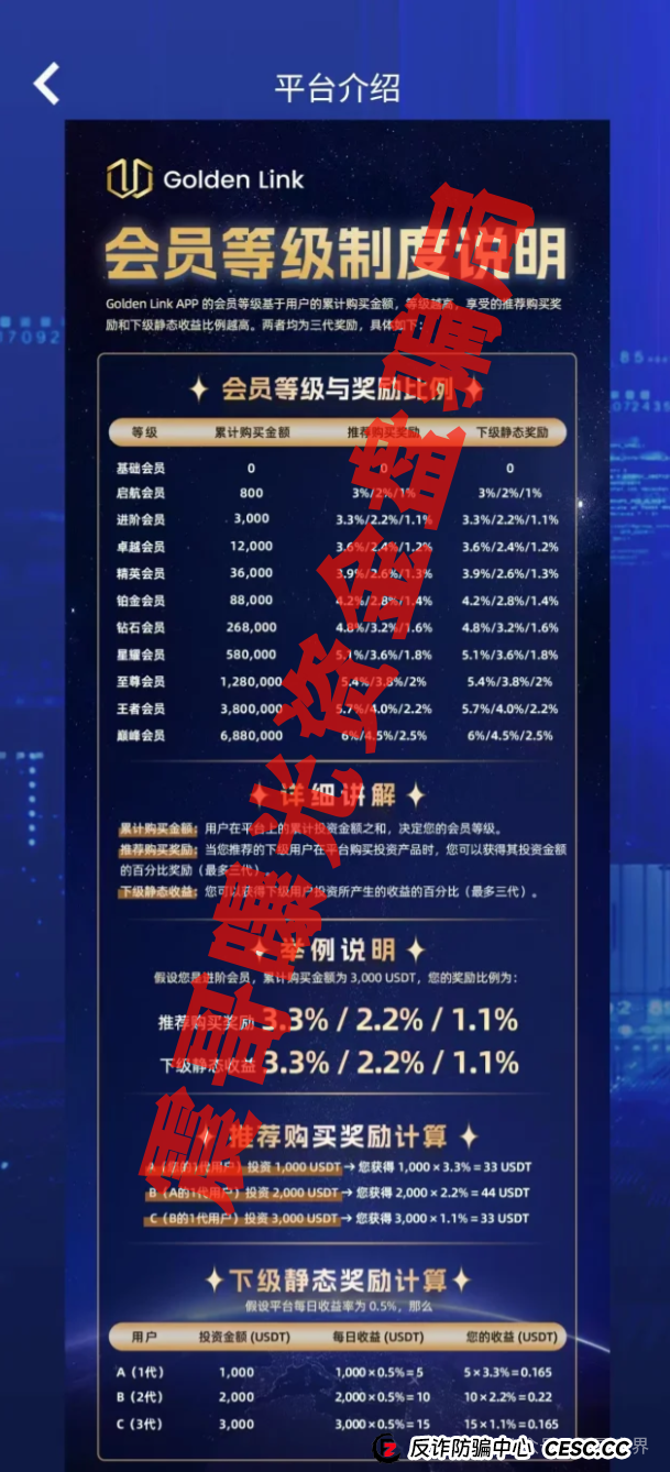 睿盛环球Golden Link（也叫博瑞通）圈钱过亿，即将跑路