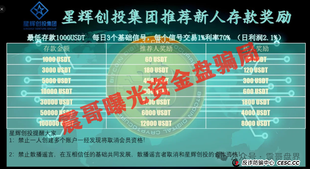 星辉创投OSL交易所：震哥带你扒皮ABCC老骗子的新马甲