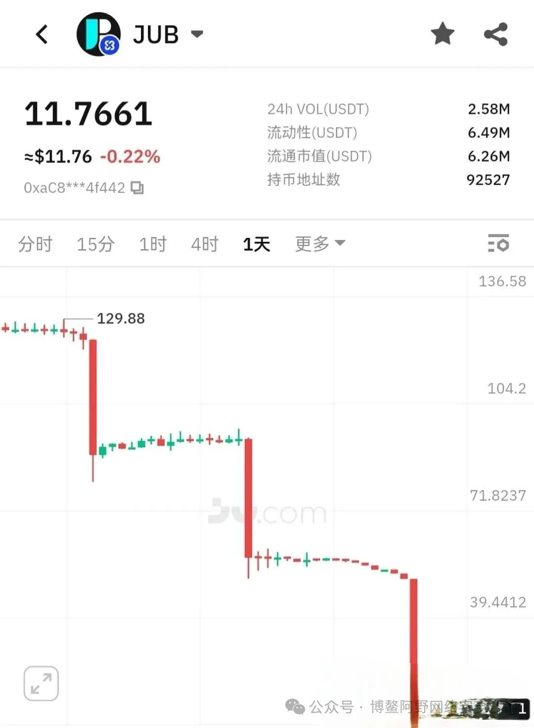 暴跌30%!AKAS崩了:老鼠仓精准砸盘,KSP旧团队换马甲收割,3万人被埋 暴跌30%!AKAS崩了:老鼠仓精准砸盘,KSP旧团队换马甲收割,3万人被埋