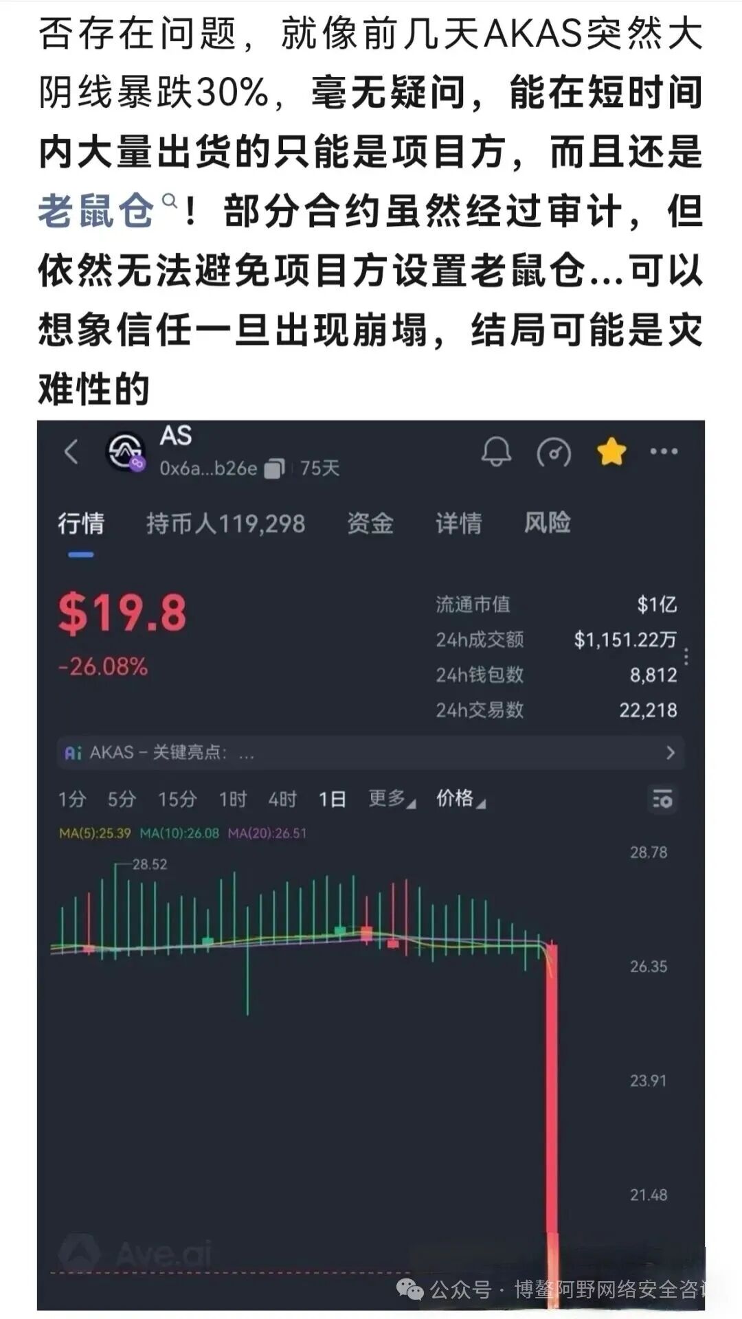 暴跌30%!AKAS崩了:老鼠仓精准砸盘,KSP旧团队换马甲收割,3万人被埋 暴跌30%!AKAS崩了:老鼠仓精准砸盘,KSP旧团队换马甲收割,3万人被埋