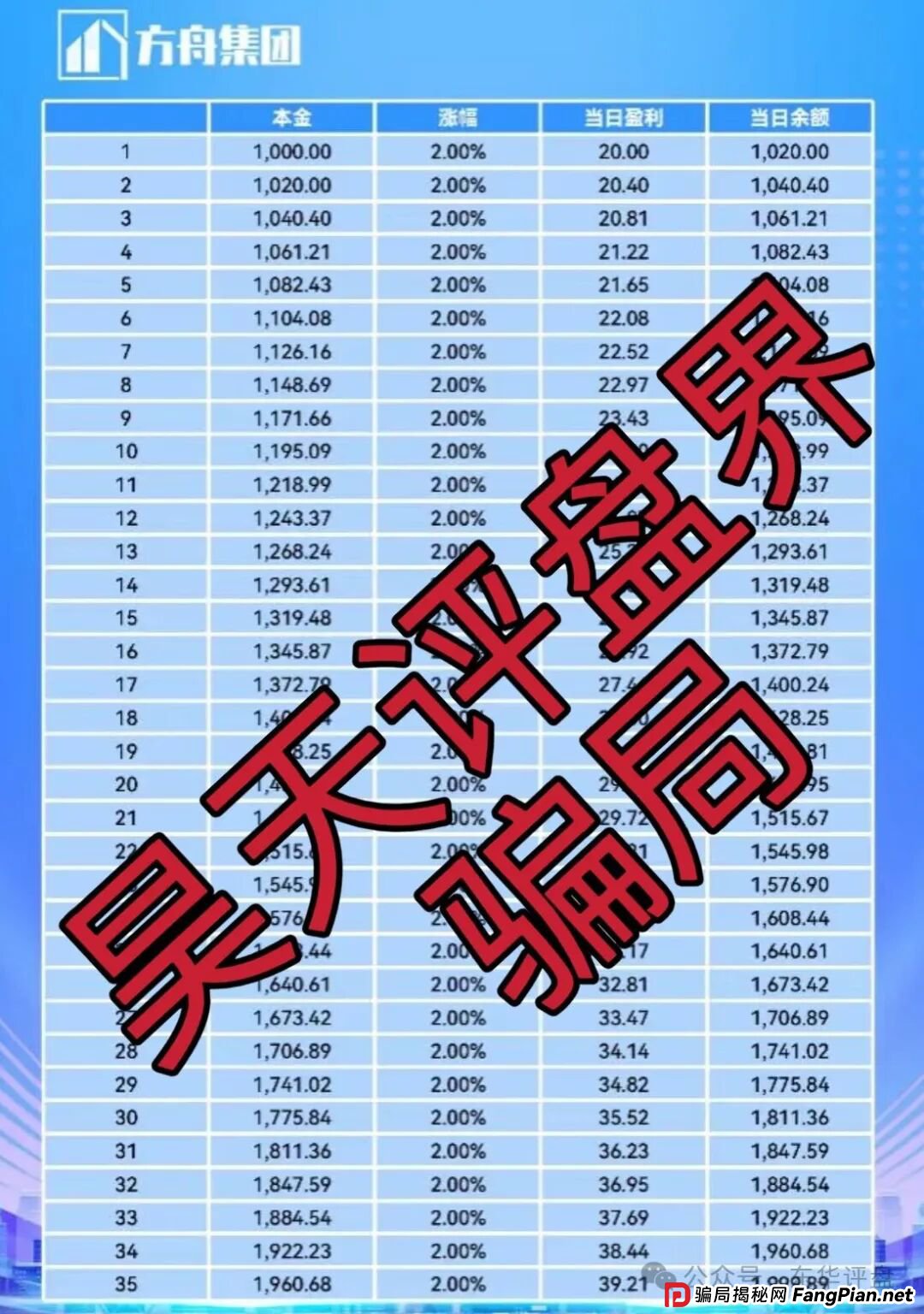 冒充的“方舟集团”资金盘骗局,原“云誉证劵”(链通云)诈骗团伙崩盘后开的平移重启盘,典型的杀猪盘,看见一定要远离! 冒充的“方舟集团”资金盘骗局,原“云誉证劵”(链通云)诈骗团伙崩盘后开的平移重启盘,典型的杀猪盘,看见一定要远离!