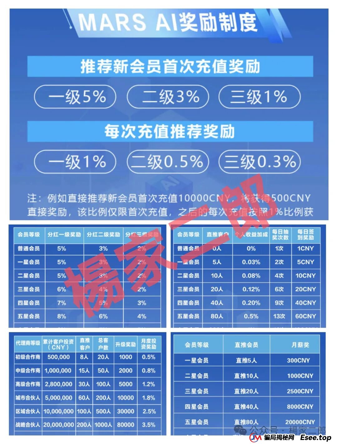 【警惕骗局】起底“MARS AI火星智能科技”:号称高额分红的资金盘,正在收割韭菜! 【警惕骗局】起底“MARS AI火星智能科技”:号称高额分红的资金盘,正在收割韭菜!