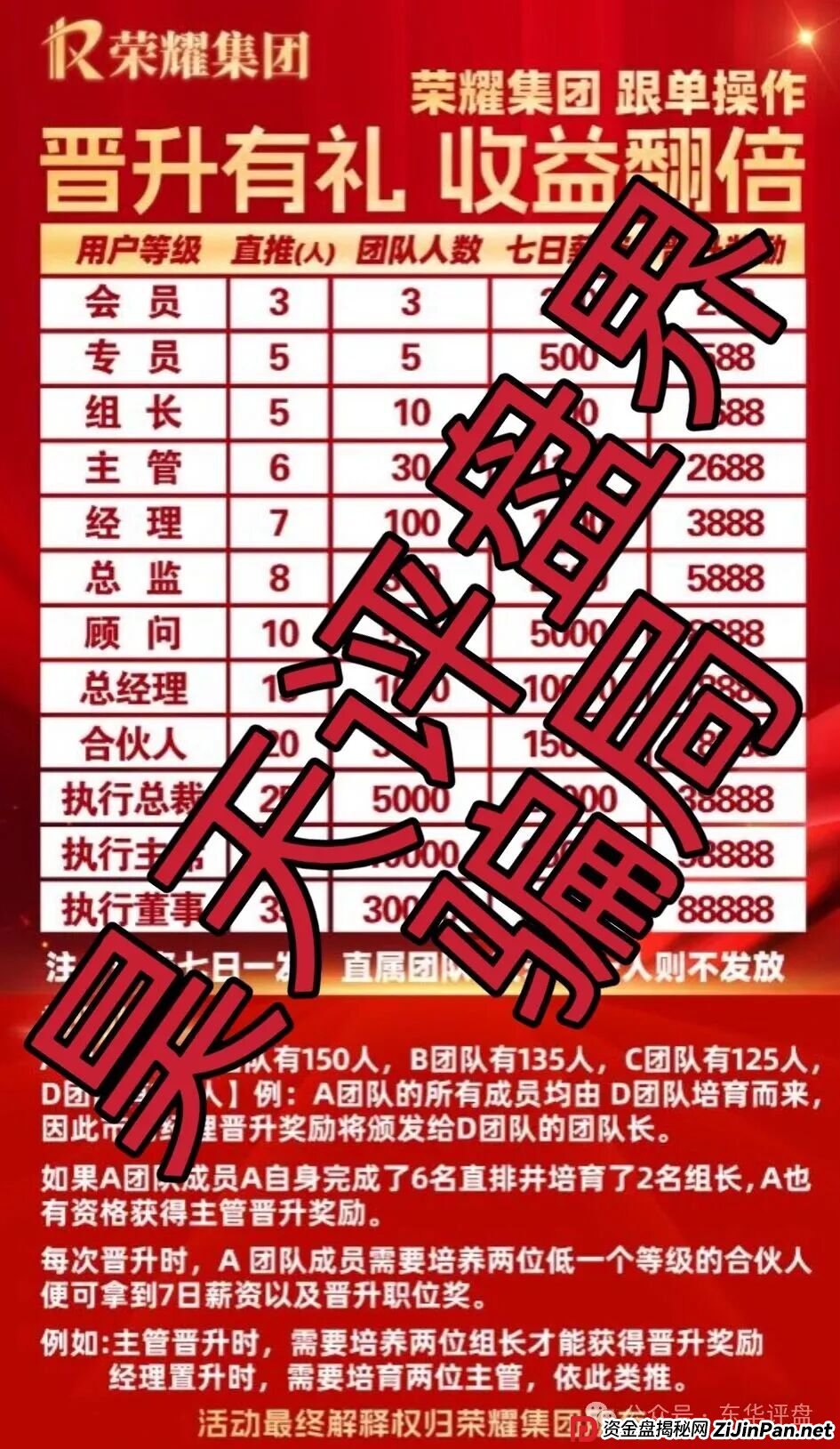 荣耀集团（嘉悦国际）期货带单类资金盘骗局，近期大量单割会员，高度预警，即将崩盘跑路！