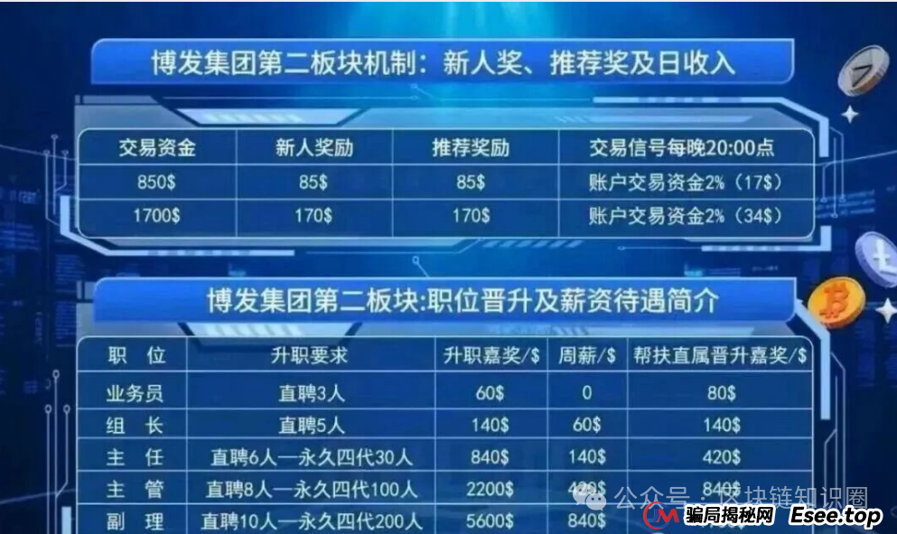 BF博发崩盘前夜！数十万会员的“财富梦”即将崩塌，幕后黑手竟是老熟人？