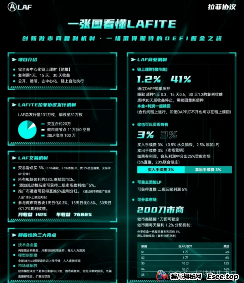 拉菲协议：一场区块链版的“皇帝的新衣”