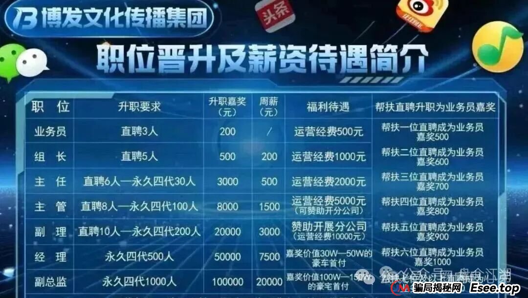 “BF博发”资金盘即将全线崩盘，速度提现。