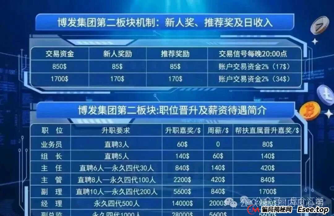 “BF博发”资金盘即将全线崩盘，速度提现。