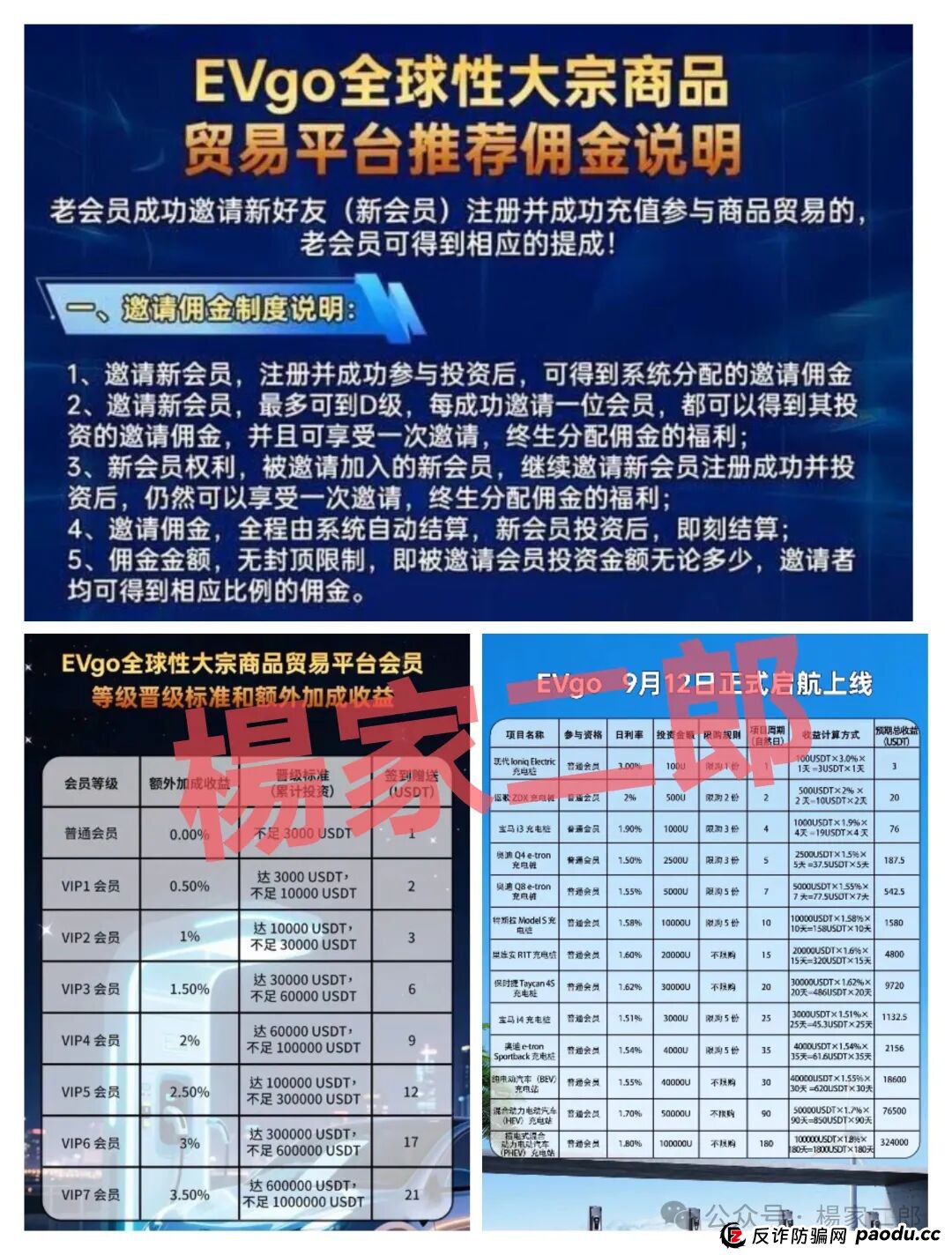 高度风险预警:套牌EVgo充电桩的超级分红类短命杀猪盘骗局，正在收割国内投资者！