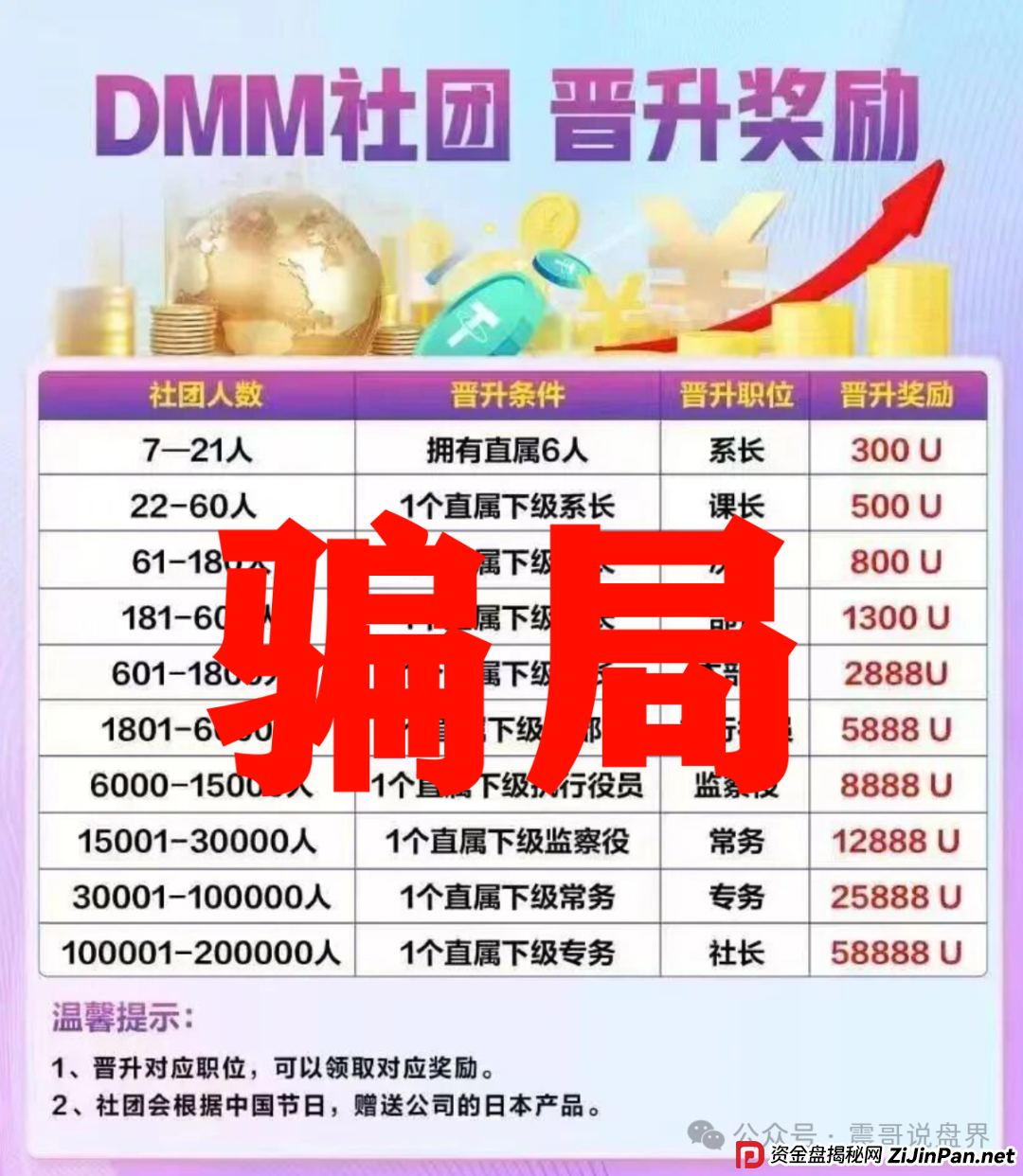 GMO交易所(Dmm社团),东富平移短命盘,即将崩盘跑路 GMO交易所(Dmm社团),东富平移短命盘,即将崩盘跑路