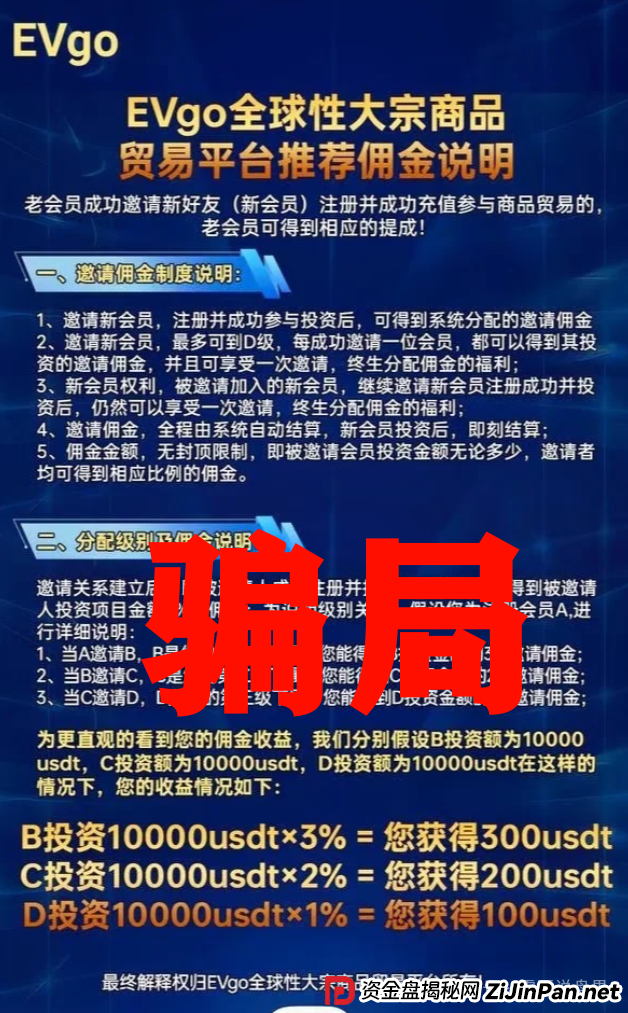 EVgo充电桩骗局全解析:震哥教你避开这个短命盘 EVgo充电桩骗局全解析:震哥教你避开这个短命盘