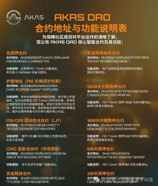 突发暴雷!奥拉丁仿盘AKAS彻底凉凉,币价暴跌90%,散户血本无归,亏损过亿!下一个就是ARK! 突发暴雷!奥拉丁仿盘AKAS彻底凉凉,币价暴跌90%,散户血本无归,亏损过亿!下一个就是ARK!