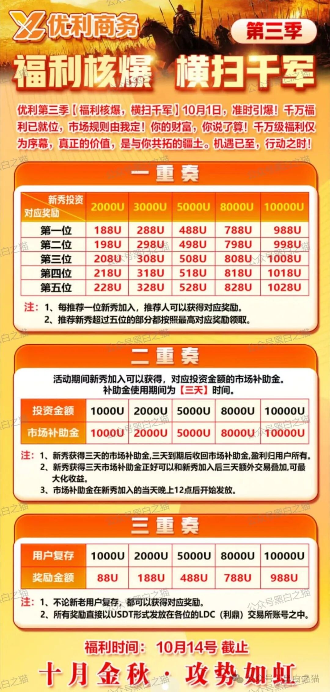 优科创变脸“优利商务”涉诈资金盘，换汤不换药，丛林法则下请投资人掂量后果