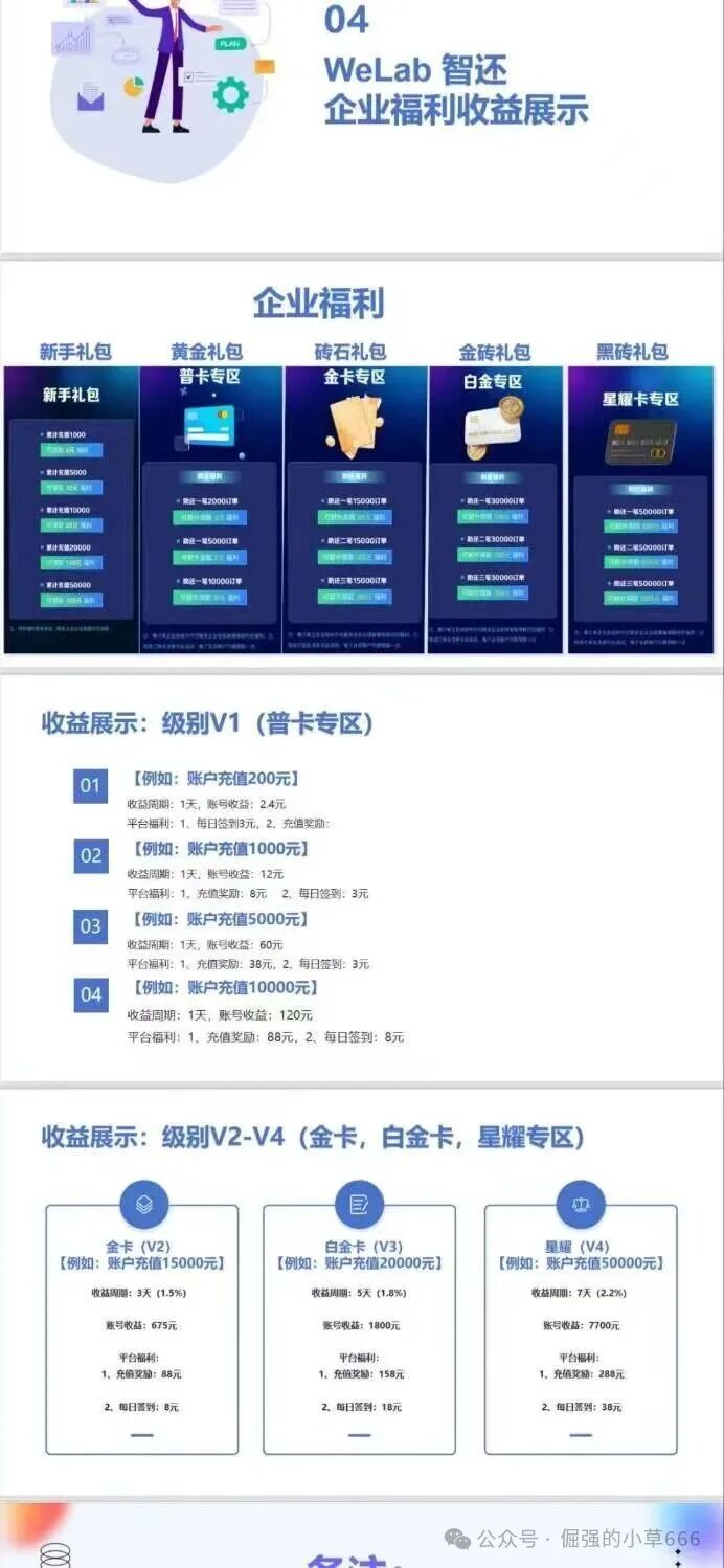 紧急扩散!“WeLab智还”崩盘倒计时?已有用户本金清零!现在退出还来得及! 紧急扩散!“WeLab智还”崩盘倒计时?已有用户本金清零!现在退出还来得及!