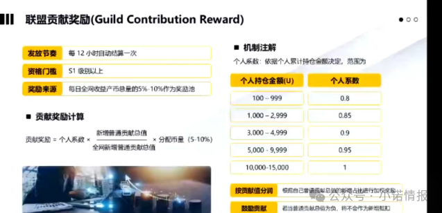 “ARK方舟”存在严重缺陷,随时会血崩! “ARK方舟”存在严重缺陷,随时会血崩!