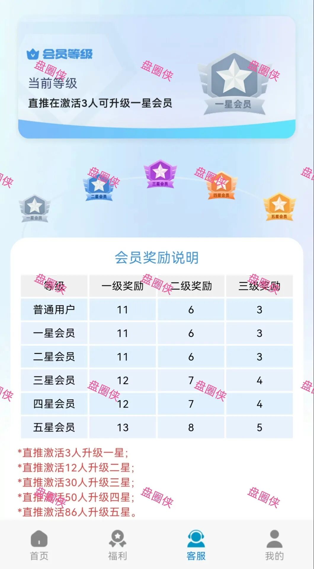 10月20日骗局曝光：最新资金盘项目（华腾星宇，树图公链，京东稳定币，海南自贸港，CIRCLE）随时可能卷钱跑路