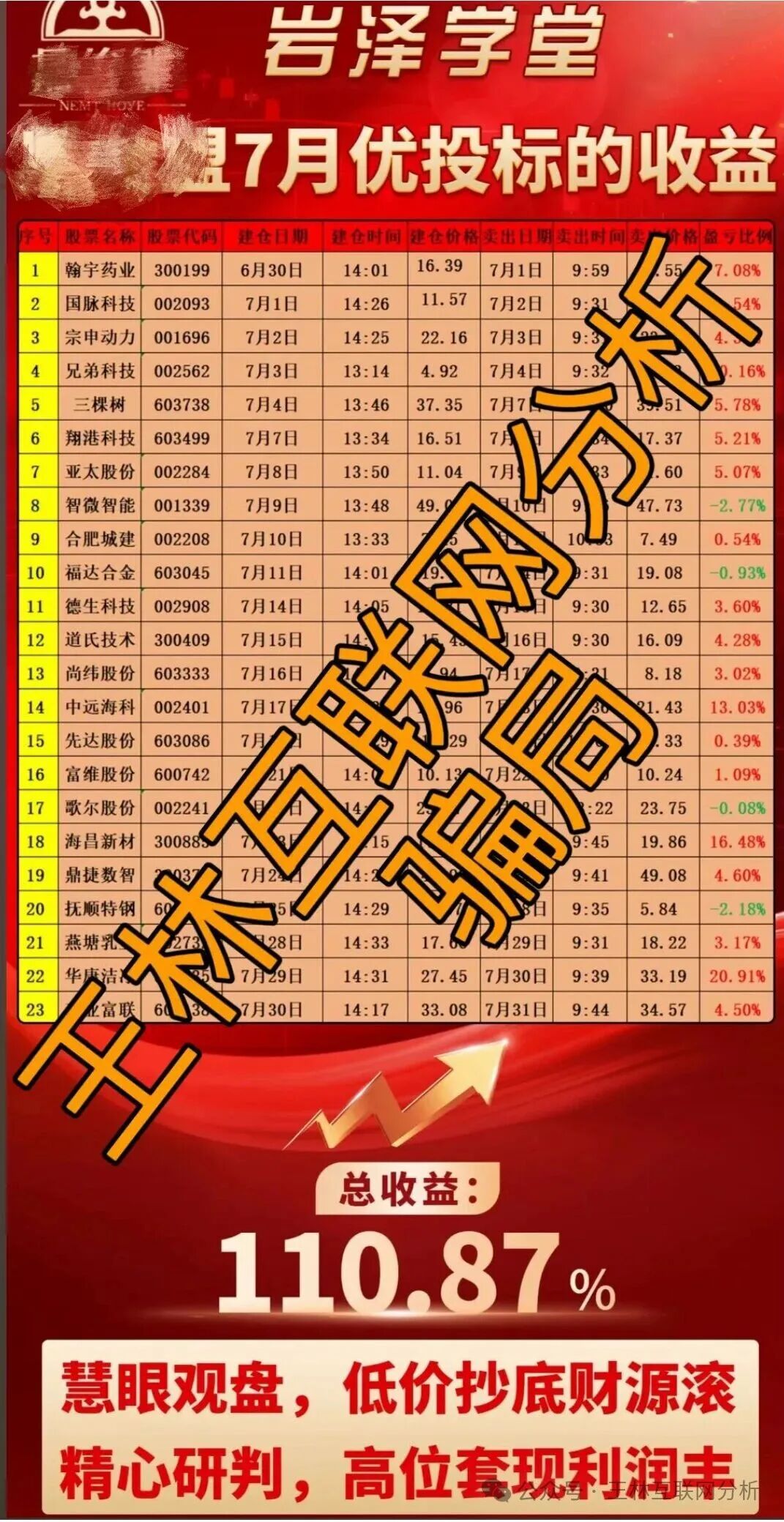 10月22日最新资金盘项目骗局曝光：合诚社，艾索瑞，多元文娱，鼎裕盟，币燃交易所...随时可能卷钱跑路！