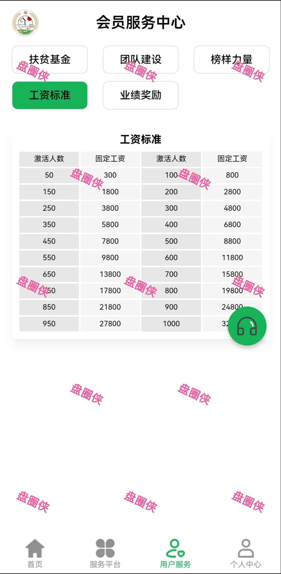 10月29日曝光：最新资金盘项目骗局《LXAI，RWA百融，智慧农业》随时可能卷钱跑路