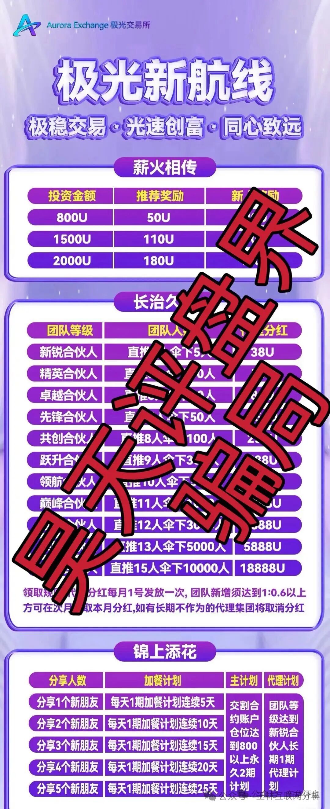 10月14日最新资金盘项目骗局曝光，德信资本（VT交易所），极光交易所，熊猫交易所...随时可能卷钱跑路！