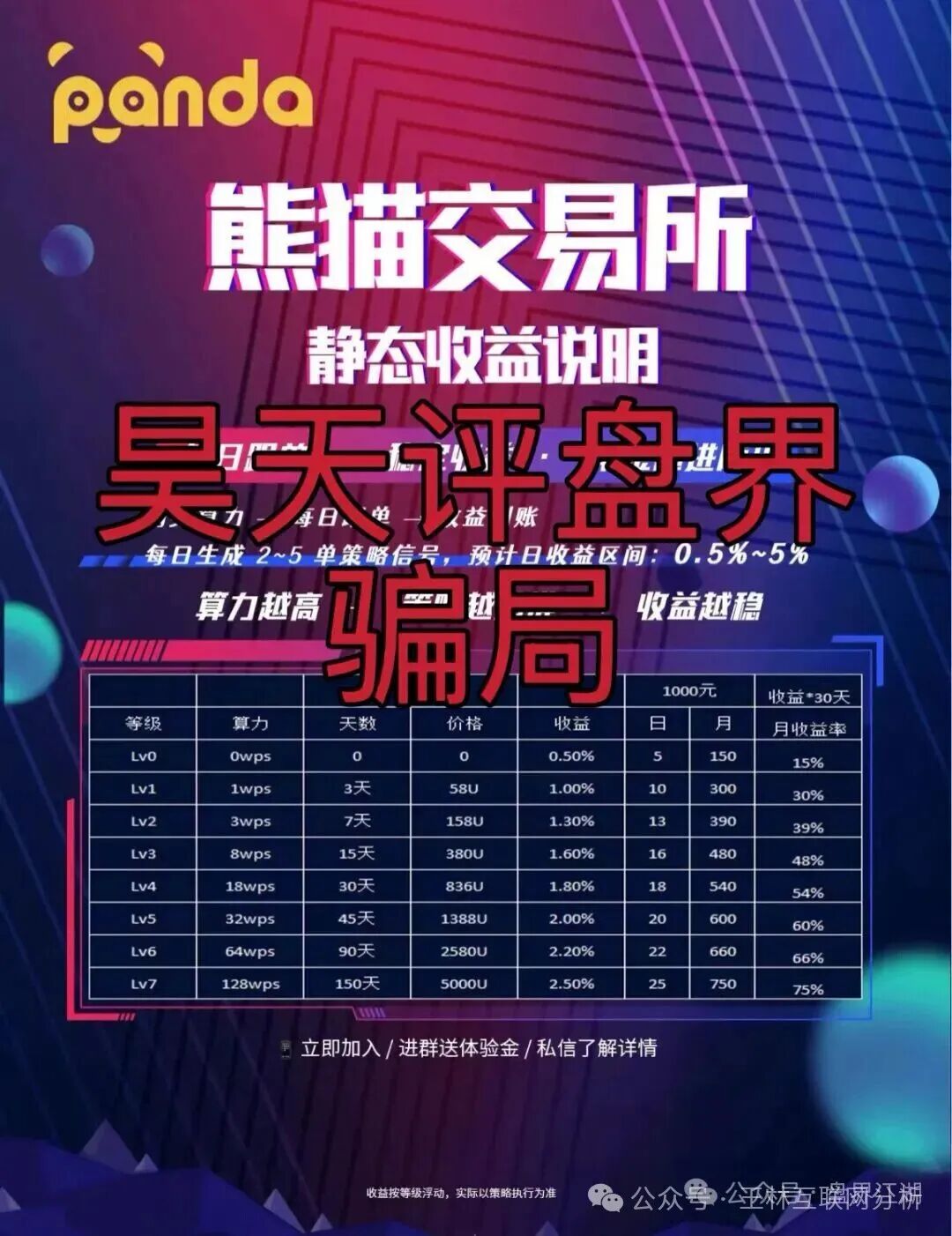 10月14日最新资金盘项目骗局曝光，德信资本（VT交易所），极光交易所，熊猫交易所...随时可能卷钱跑路！