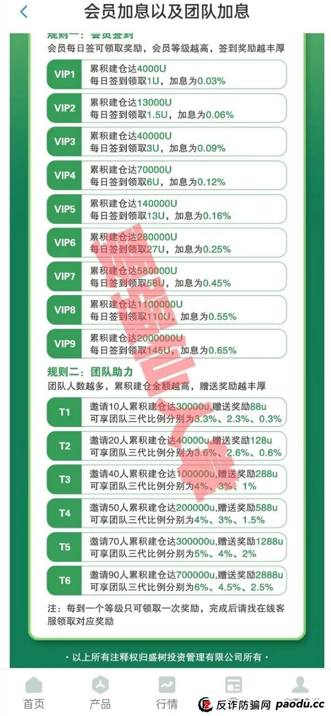 盛树投资app是正规的吗?跟去年跑路的“纪源资本”一个模子刻出来的,跑路信号已经拉满,高度预警 盛树投资app是正规的吗?跟去年跑路的“纪源资本”一个模子刻出来的,跑路信号已经拉满,高度预警