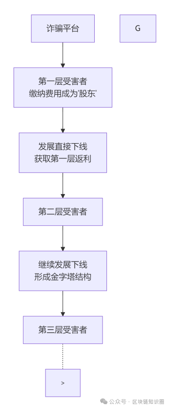 注册就送1000万?“青岛大狮”APP病毒式扩散! 注册就送1000万?“青岛大狮”APP病毒式扩散!