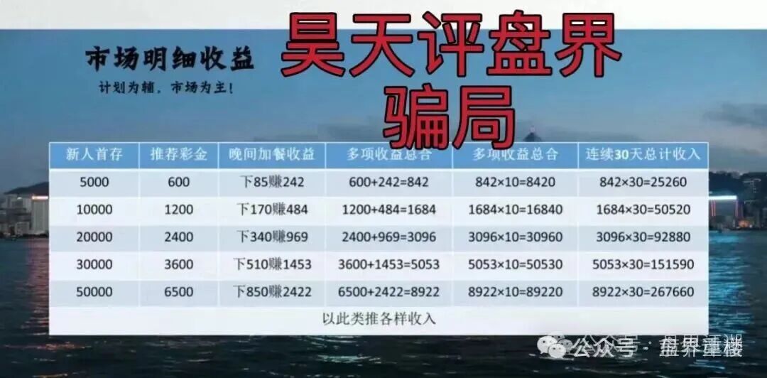 预警：合利集团彩票带单类资金盘骗局，泡沫巨大，高度预警，看见的一定要远离！