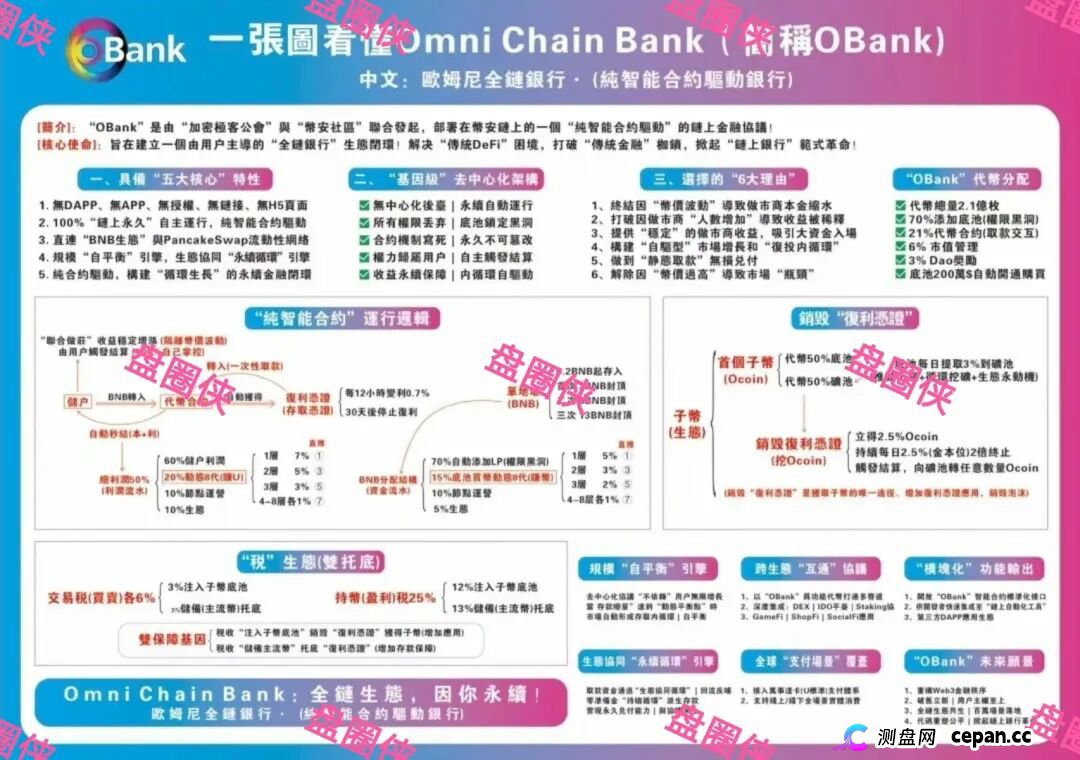 曝光 | 最新资金盘项目骗局→OBank，随时可能卷钱跑路