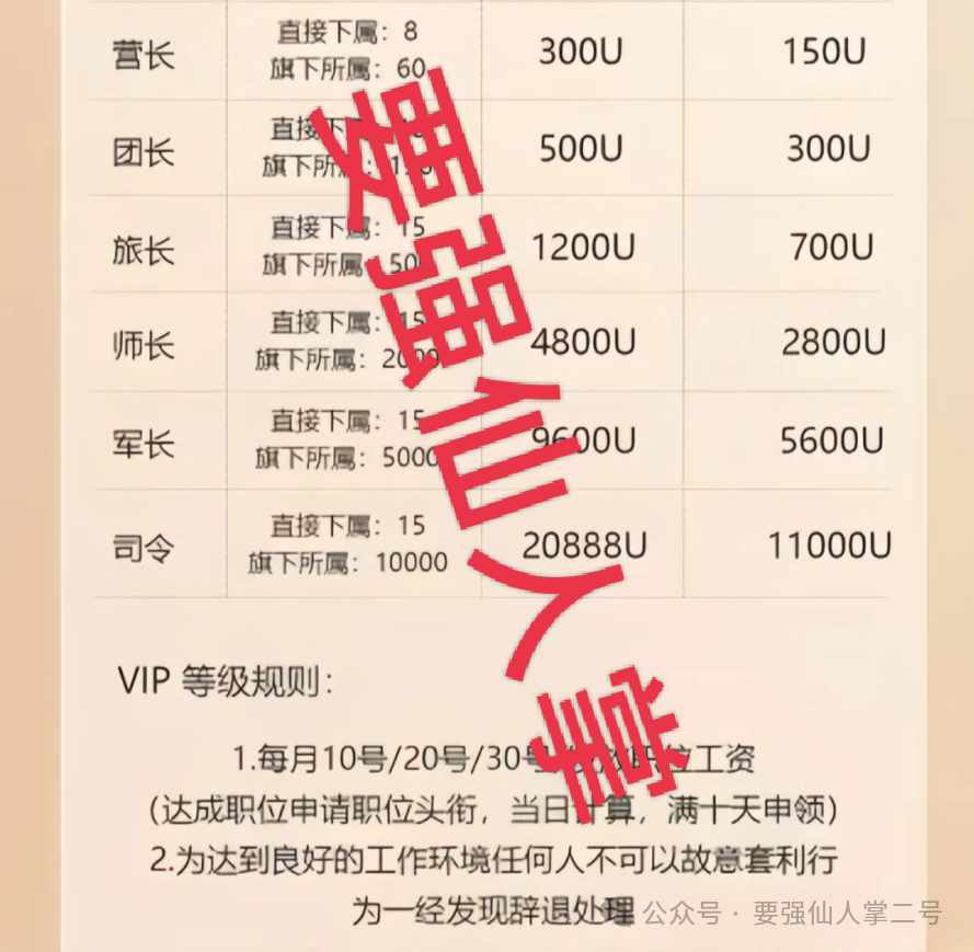 紧急曝光！8大资金盘骗局全揭秘：有的已崩盘跑路，有的进入“临终收割”期！
