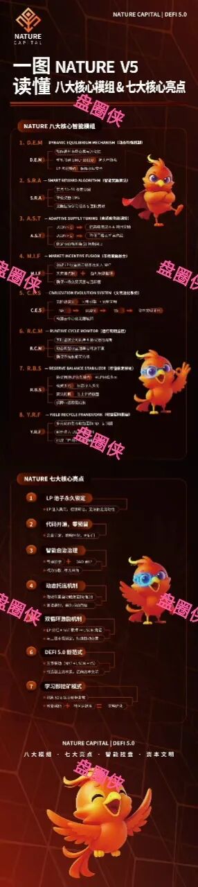 11月5日曝光:最新资金盘项目骗局,《NATURE》随时可能卷钱跑路 11月5日曝光:最新资金盘项目骗局,《NATURE》随时可能卷钱跑路