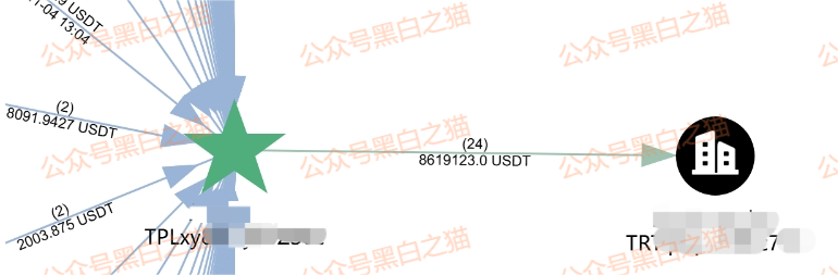 影子曝光｜“Veridian 维盛社区”野鸡交易所起盘2个月，单割小团长，痕迹狡兔三窟，国内踪迹一点就破......