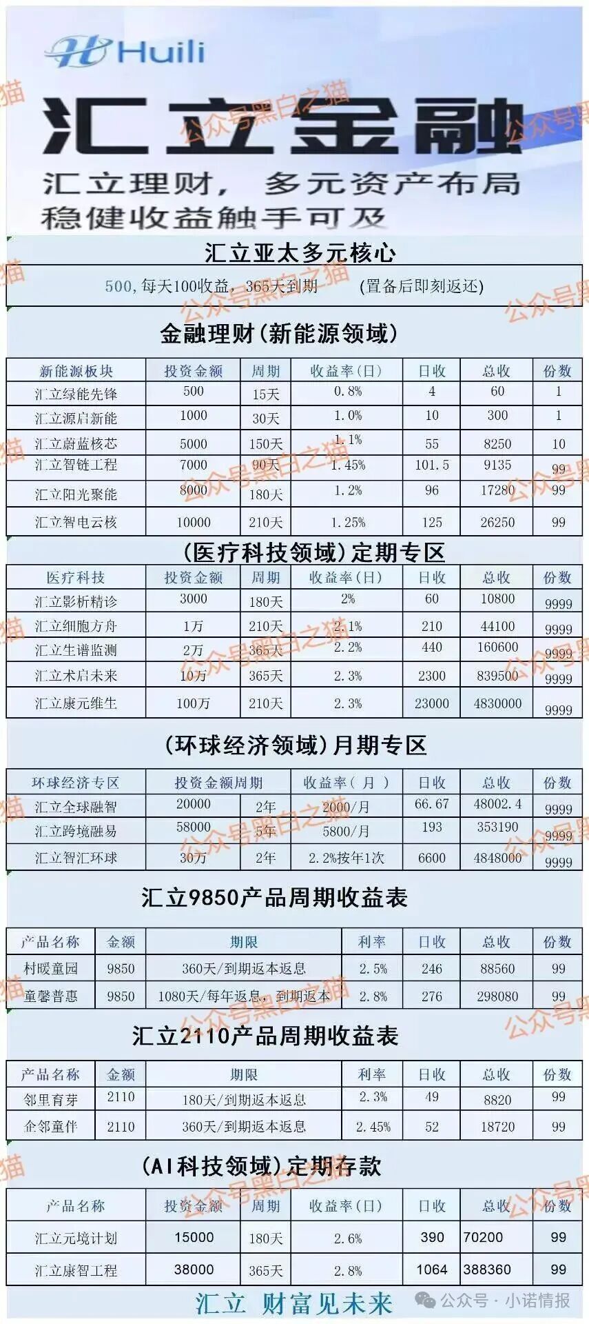 “汇立金融”碰瓷香港WeLab集团,官方发文打假声明...... “汇立金融”碰瓷香港WeLab集团,官方发文打假声明......