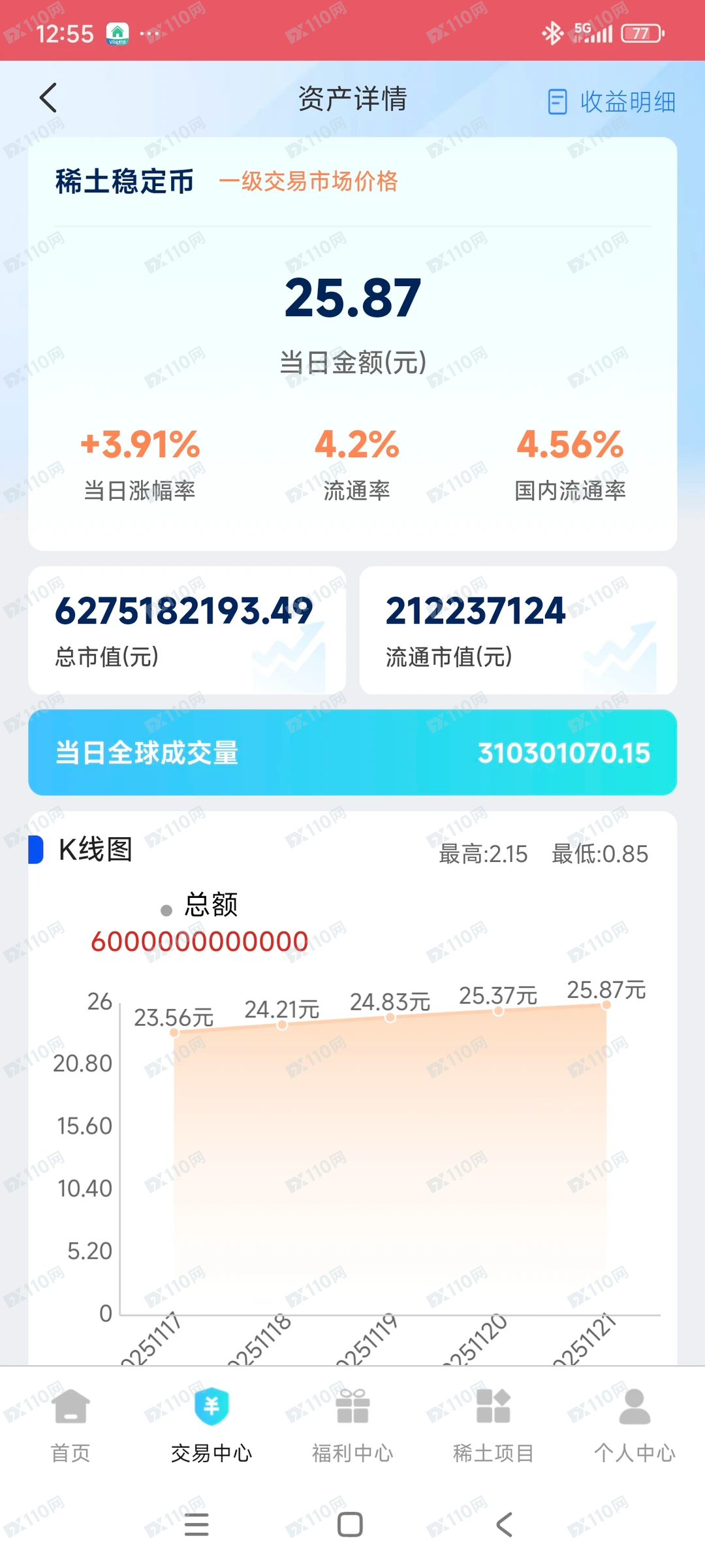 稀土稳定币投资骗局