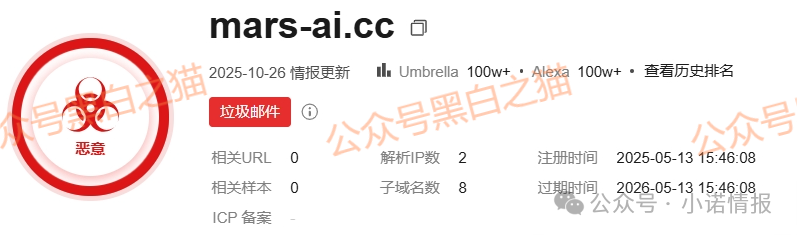 揭秘“MARS AI火星智能科技”，层层深入，揭露不为人知的真相，团队长能解释吗......