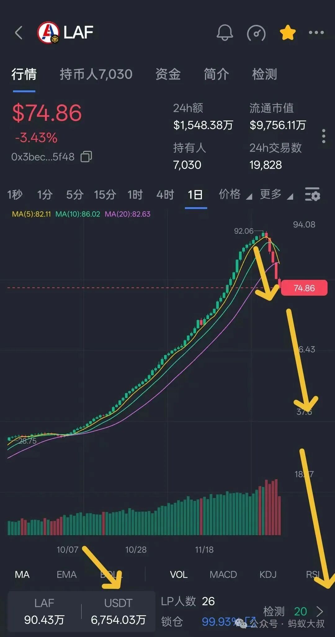 高度预警!拉菲协议正式开始崩盘倒计时,一场链上的资金盘分钱骗局正式宣告结束!一定立马出场及时止损,没有参与的千万不要参与! 高度预警!拉菲协议正式开始崩盘倒计时,一场链上的资金盘分钱骗局正式宣告结束!一定立马出场及时止损,没有参与的千万不要参与!