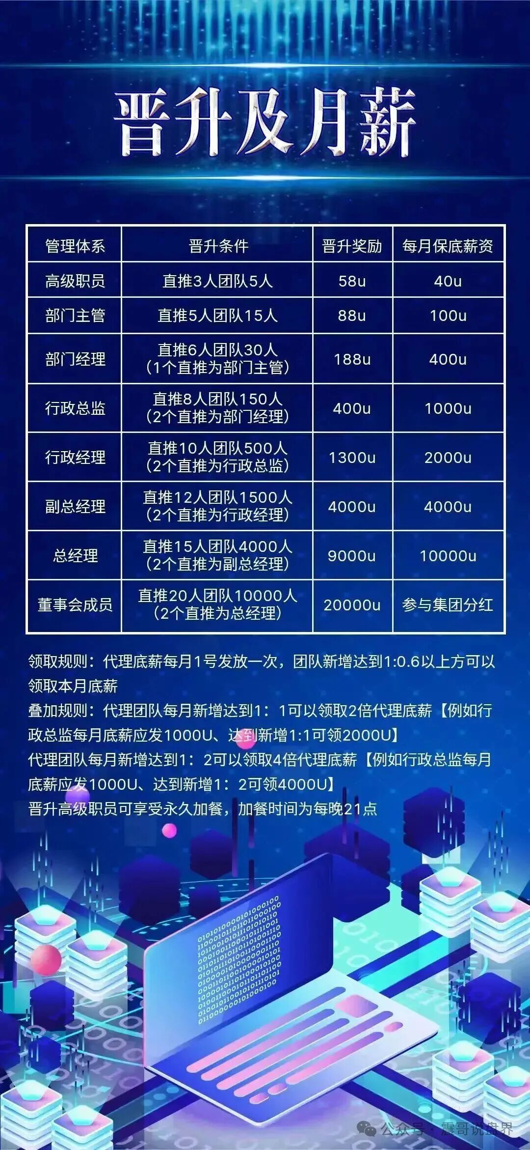 COINMENA交易所资金盘骗局,仿鑫慷嘉,短命项目看见远离 COINMENA交易所资金盘骗局,仿鑫慷嘉,短命项目看见远离