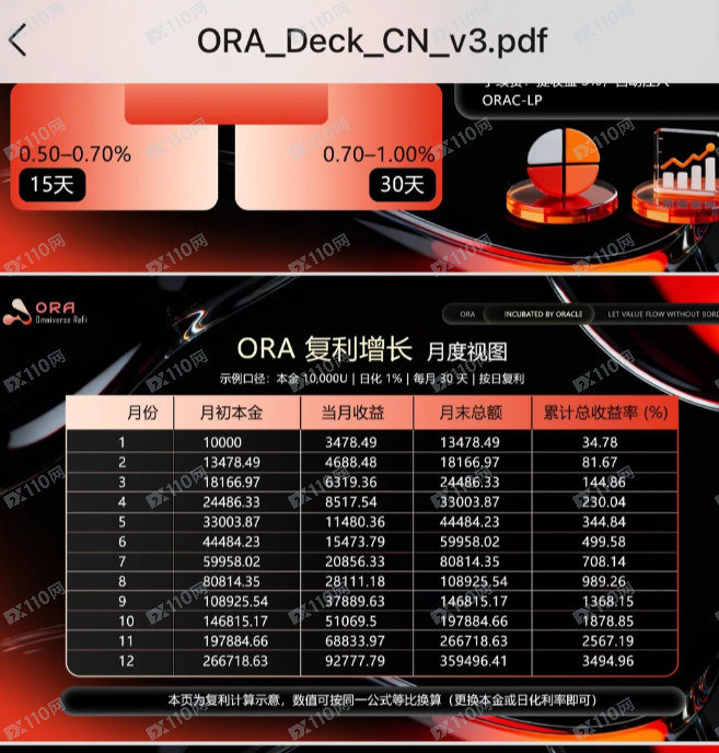 一个伪造“甲骨文(Oracle)”背书的惊天骗局 一个伪造“甲骨文(Oracle)”背书的惊天骗局