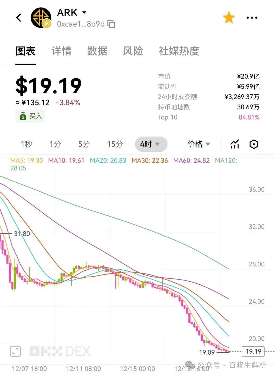 拉菲LAF归零，ARK腰斩，奥拉丁内讧，大崩盘时代来临！