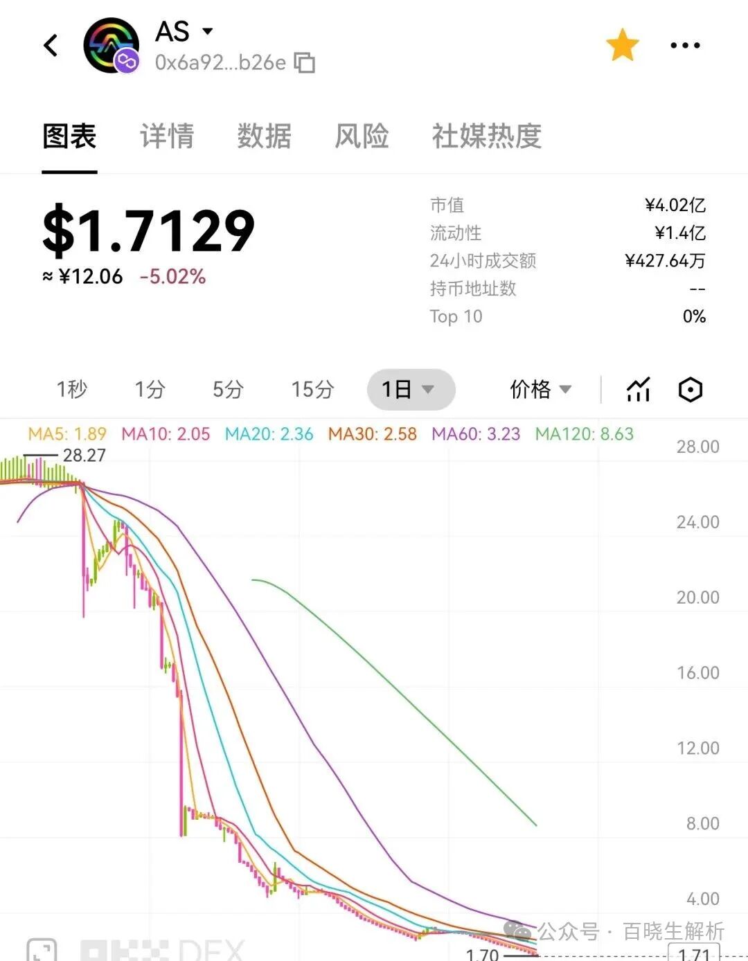 拉菲LAF归零，ARK腰斩，奥拉丁内讧，大崩盘时代来临！