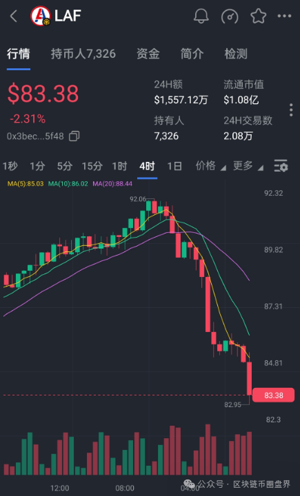 拉菲协议死亡螺旋崩盘在即,仿盘抢先集体大逃亡! 拉菲协议死亡螺旋崩盘在即,仿盘抢先集体大逃亡!