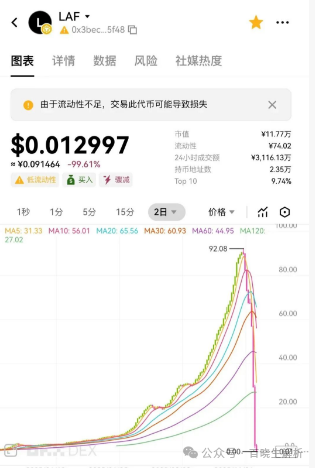 拉菲LAF归零，ARK腰斩，奥拉丁内讧，大崩盘时代来临！