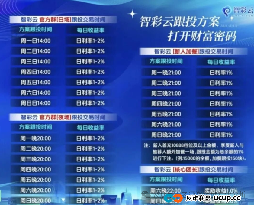 曝光:“智彩云金沙网”彩票跟单资金盘,操盘手在群里自称杜文龙,即将收割跑路 曝光:“智彩云金沙网”彩票跟单资金盘,操盘手在群里自称杜文龙,即将收割跑路