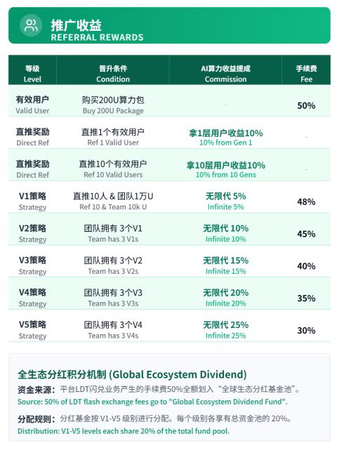 单笔亏损不超2%?揭秘“霖达通(Limdex)”用AI伪装的加密货币杀猪盘(2) 单笔亏损不超2%?揭秘“霖达通(Limdex)”用AI伪装的加密货币杀猪盘(2)