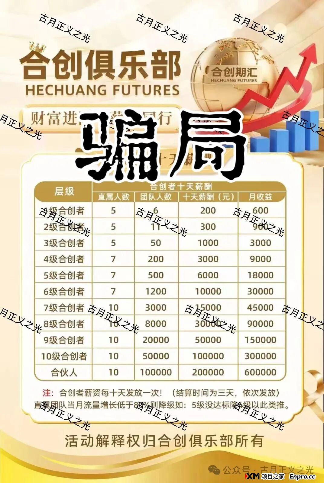合创期汇期货诈骗平台,财富导师张奕,拉团队搞欺诈,要跑路了,请各位保护好钱袋子...(1) 合创期汇期货诈骗平台,财富导师张奕,拉团队搞欺诈,要跑路了,请各位保护好钱袋子...(1)