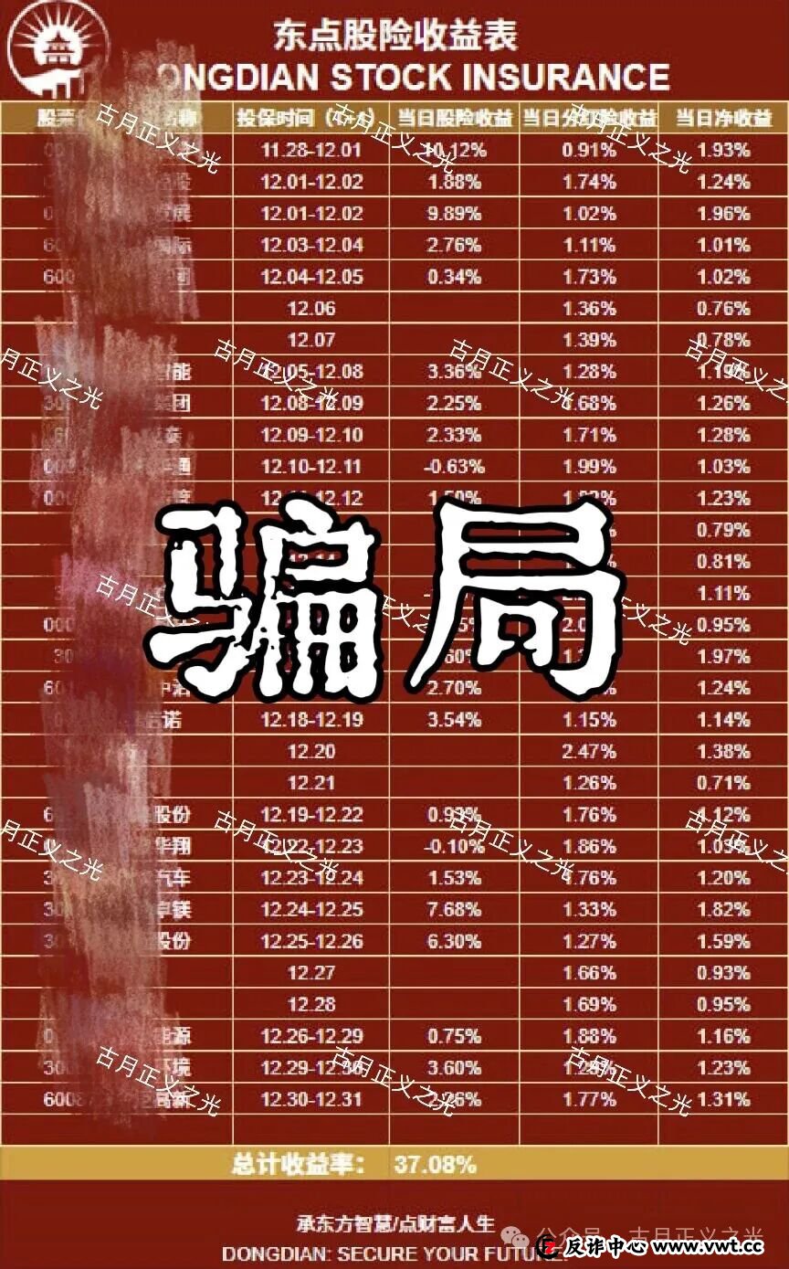 东点股险平台以“股票投资保险”为名,承诺亏损全赔、盈利抽成,涉嫌非法金融活动,股票投资亏损,依法不属于保险可承保范围! 东点股险平台以“股票投资保险”为名,承诺亏损全赔、盈利抽成,涉嫌非法金融活动,股票投资亏损,依法不属于保险可承保范围!