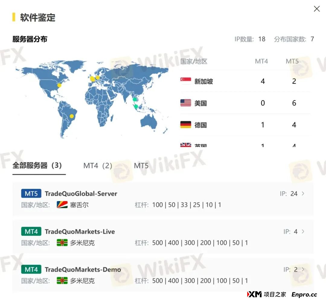 百倍的收益曲线难掩真相 为何TRADEQUO平台的跟单不可信!(6) 百倍的收益曲线难掩真相 为何TRADEQUO平台的跟单不可信!(6)