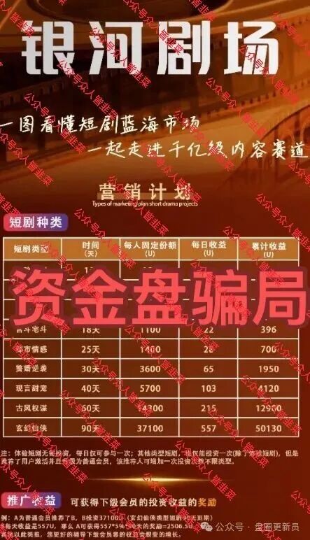 内幕深扒:“银河剧场”21层推广背后的庞氏骗局逻辑