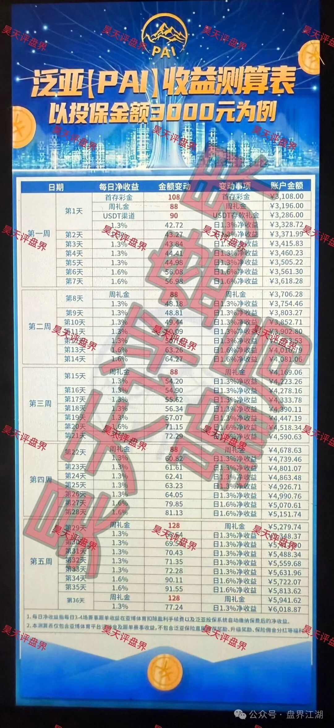 从“蜜月期”到“收割期”：老王给你讲讲“泛亚（PAI）保险”这种盘是怎么死的
